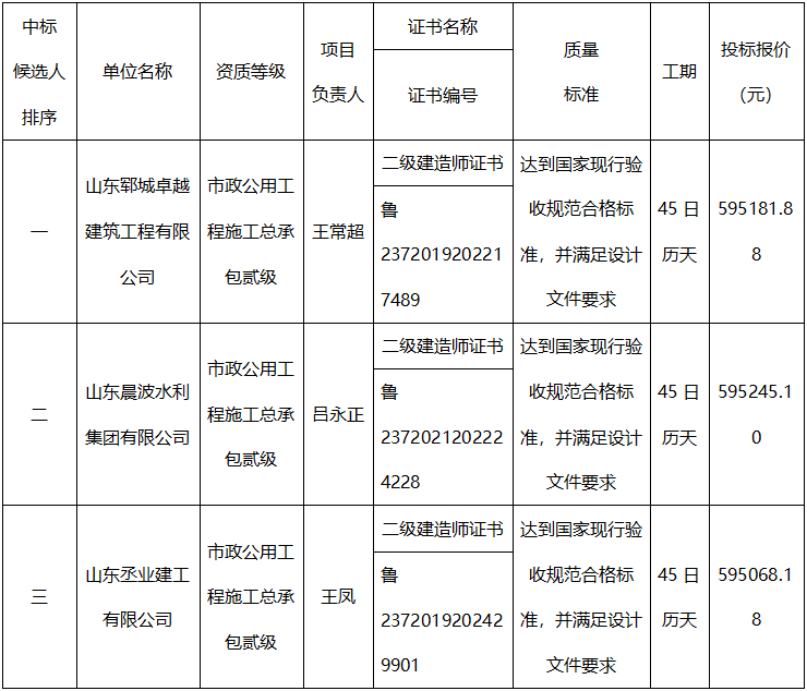 2024年度郓城县武安镇市衔接资金基础设施项目 中标候选人公示