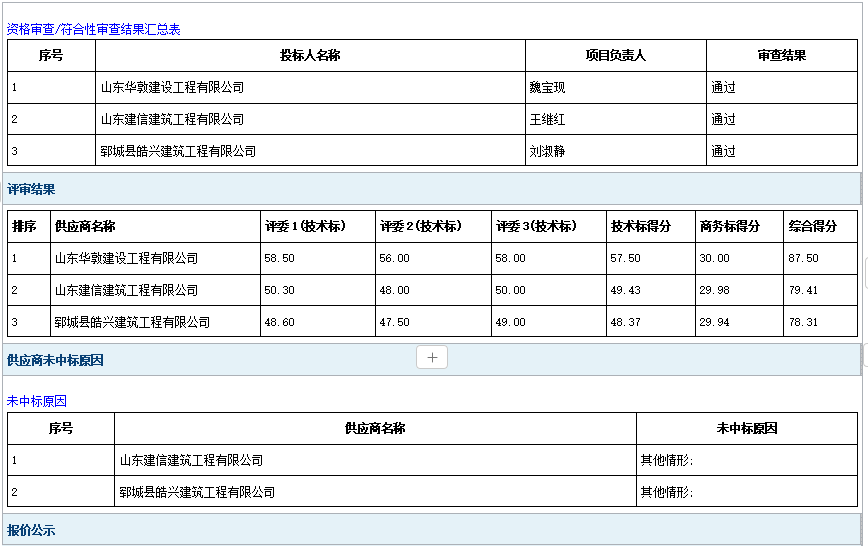 郓城县水务局2024年郓城县农村饮水工程维修养护项目二次招标成 交公告