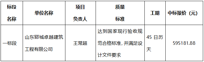 2024年度郓城县水堡乡崂山区对口帮扶资金道路修建项目 中标公告