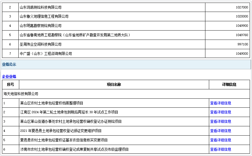 郓城县农村土地承包经营权登记数据整合项目中标公告