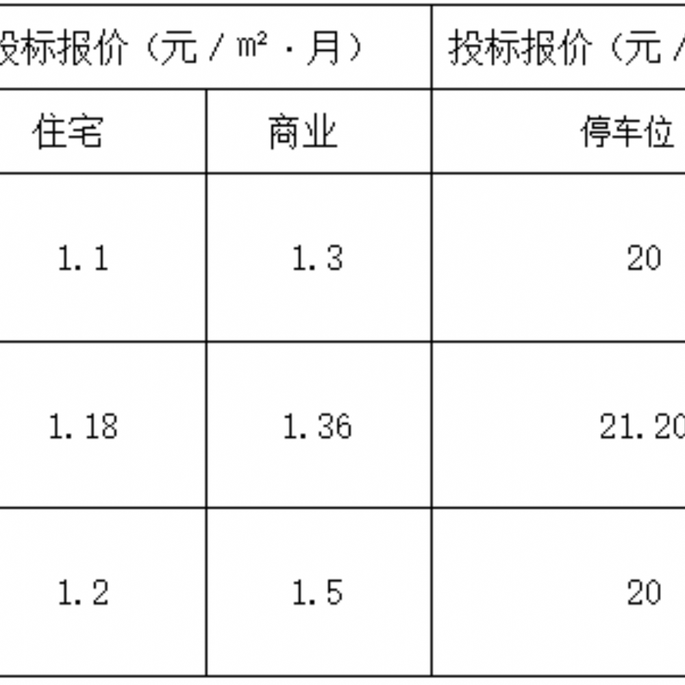 郓城县南湖一品物业服务项目 中标候选人公示