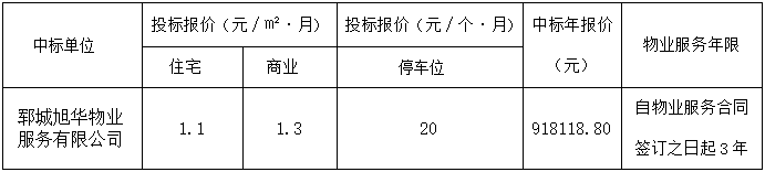 郓城县南湖一品物业服务项目 中标公示