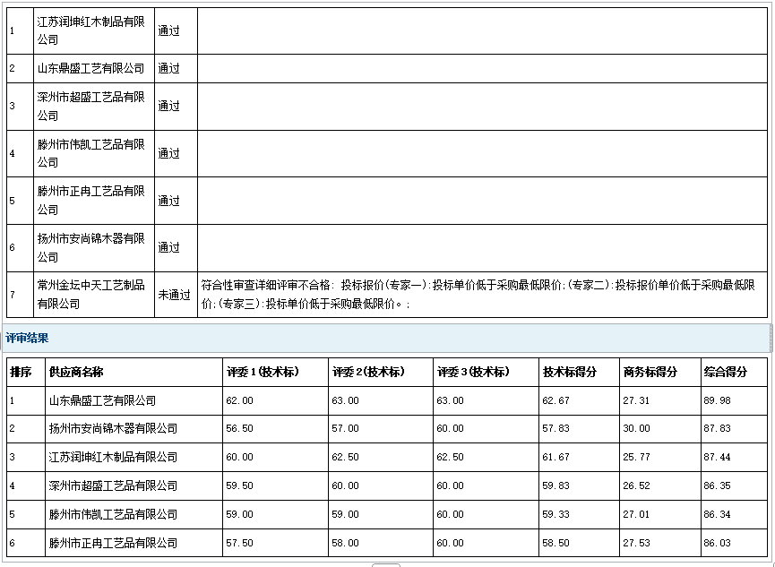 2025年郓城县殡仪馆骨灰盒采购项目成 交公告