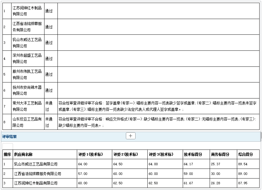 2025年郓城县殡仪馆骨灰盒采购项目成 交公告
