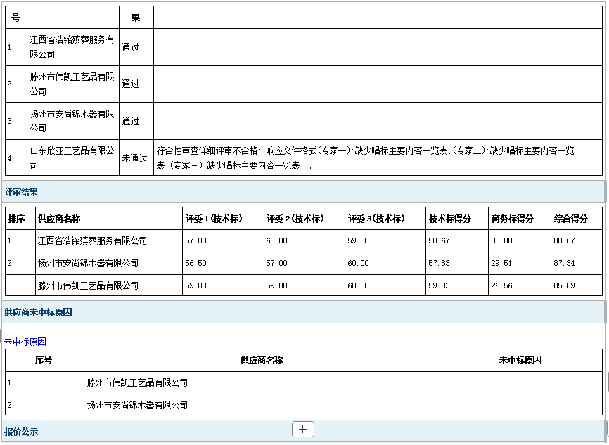2025年郓城县殡仪馆骨灰盒采购项目成 交公告