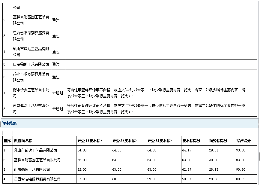 2025年郓城县殡仪馆骨灰盒采购项目成 交公告