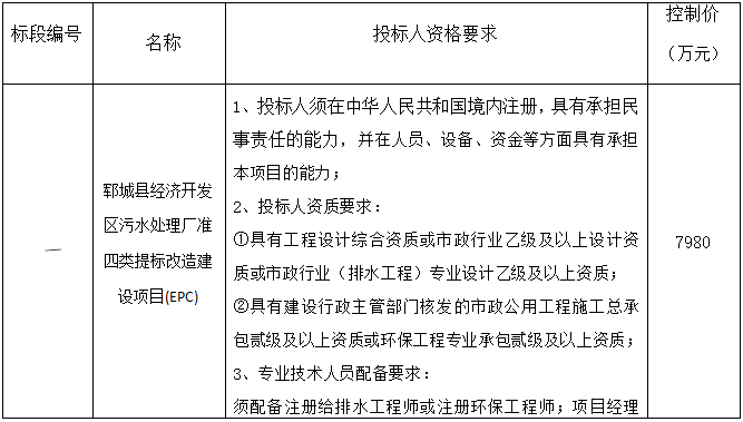 郓城县经济开发区污水处理厂准四类提标改造建设项目（EPC）招标公告