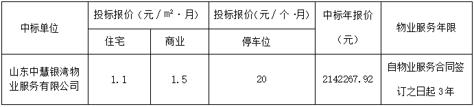 郓城县悦华城小区C区物业服务项目 中标公示