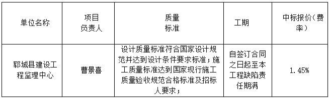 郓城县经济开发区污水处理厂准四类提标改造 建设项目(EPC)中标公告（二标段）