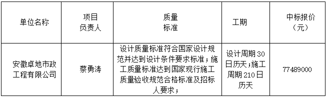 郓城县经济开发区污水处理厂准四类提标改造 建设项目(EPC)中标公告(一标段)