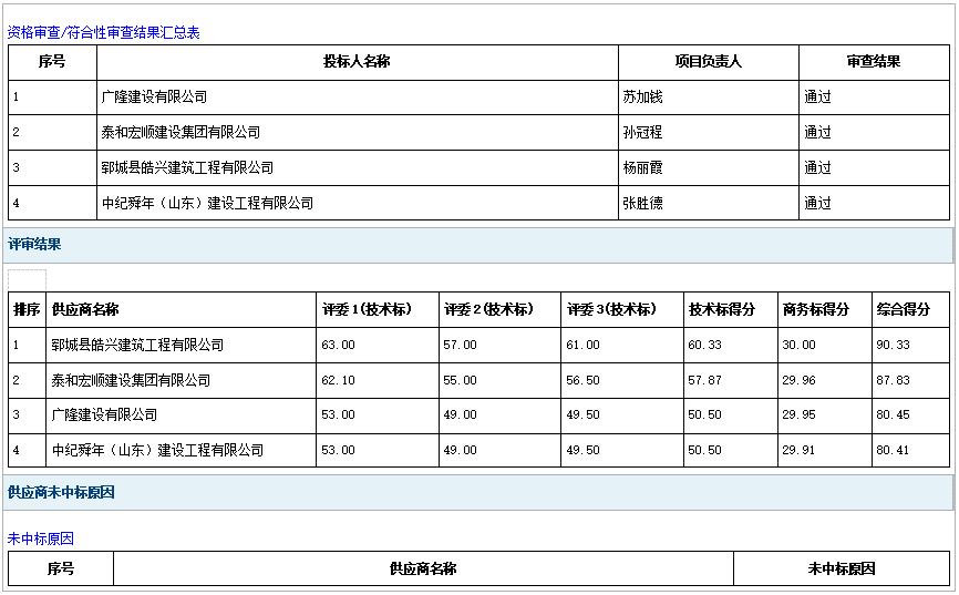 郓城县武安镇张英村孙庄村标准化鸡棚项目成 交公告
