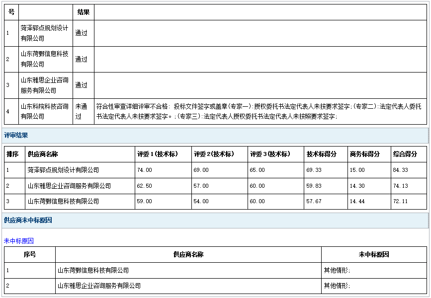 郓城县2024年土地征收成片开发方案项目成 交公告