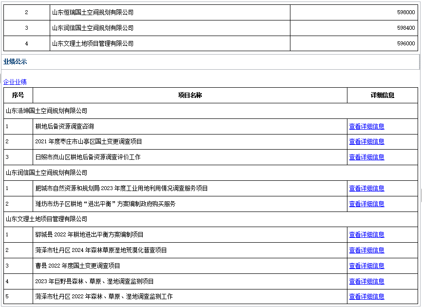 郓城县2023年耕地进出平衡项目成 交公告