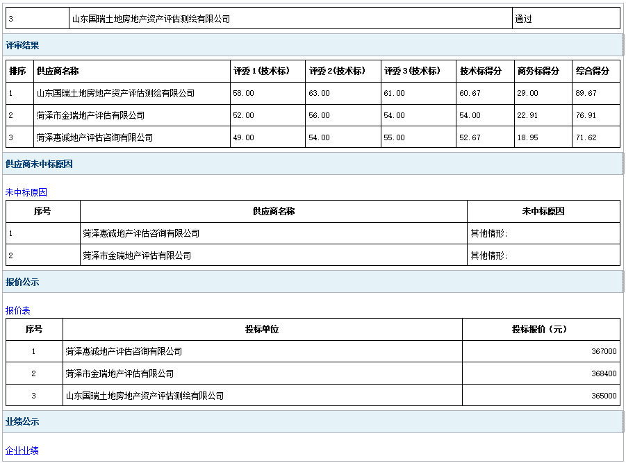 郓城县2024年度工业用地利用情况更新调查项目成 交公告