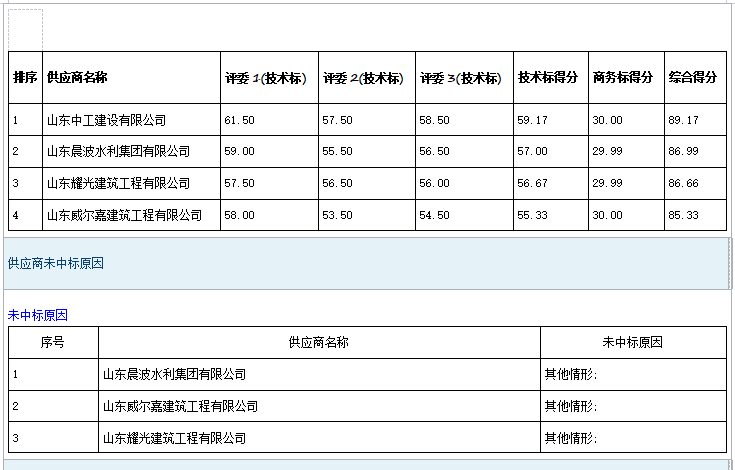 2025年度郓城县丁里长街道张武屯村粮食烘干、仓储服务综合体配套设施项目成 交公告