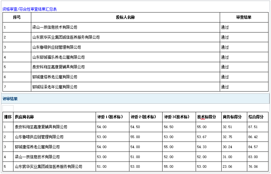 2025年郓城县特殊困难老年人家庭适老化改造项目二次招标成 交公告