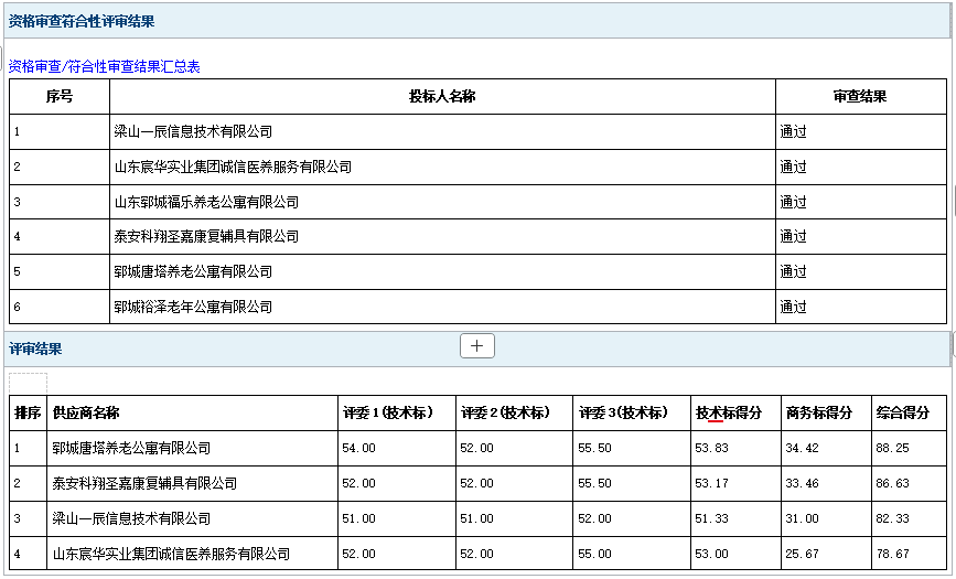 2025年郓城县特殊困难老年人家庭适老化改造项目二次招标成 交公告