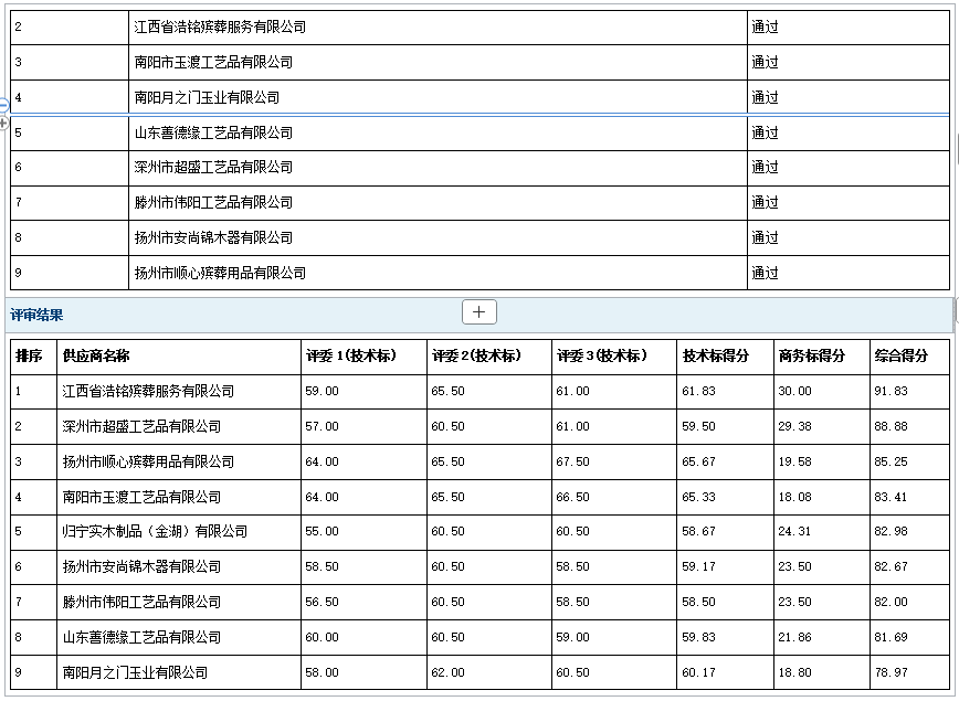 2026年郓城县殡仪馆骨灰盒采购项目成 交公告