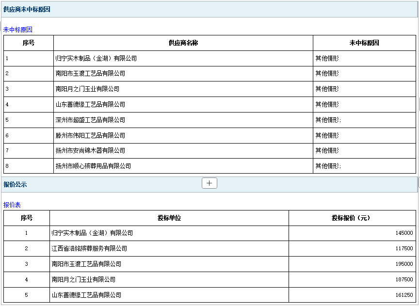 2026年郓城县殡仪馆骨灰盒采购项目成 交公告