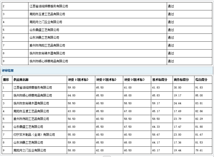 2026年郓城县殡仪馆骨灰盒采购项目成 交公告