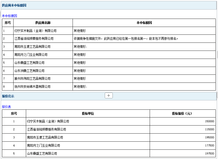 2026年郓城县殡仪馆骨灰盒采购项目成 交公告