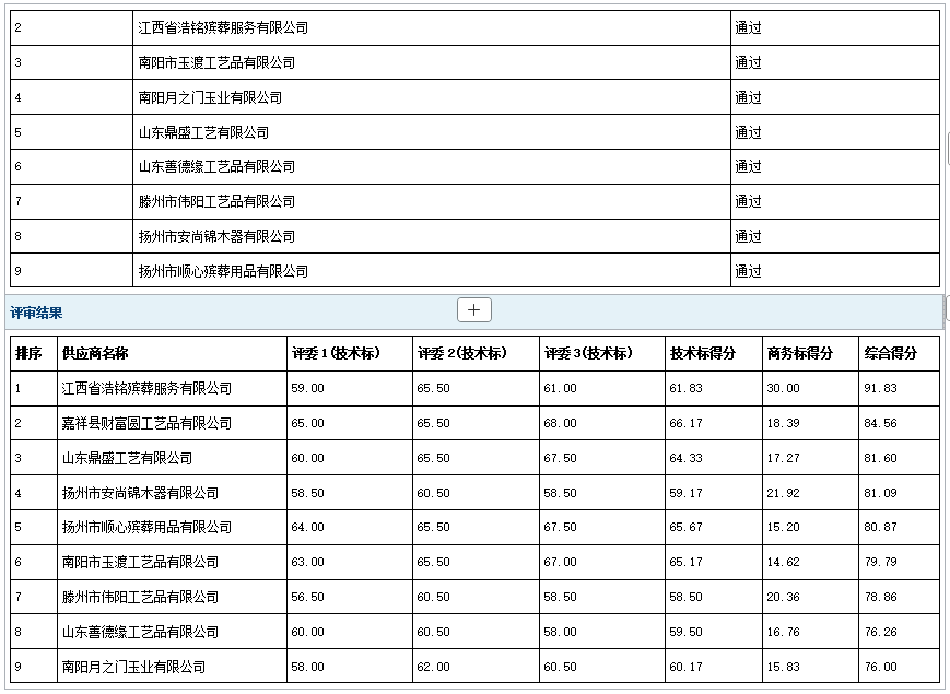 2026年郓城县殡仪馆骨灰盒采购项目成 交公告