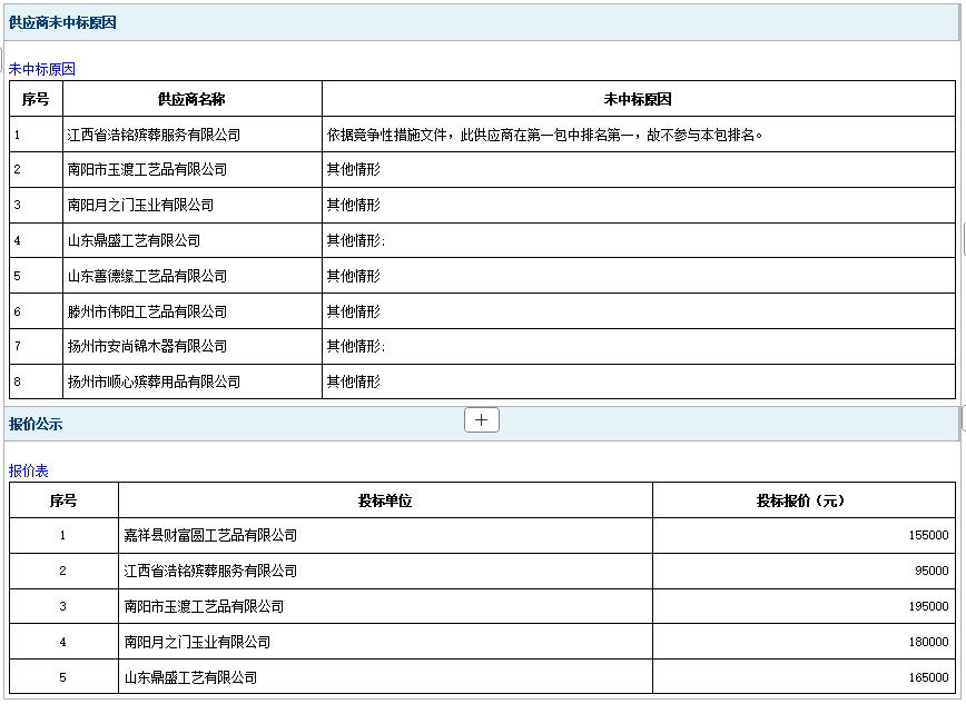 2026年郓城县殡仪馆骨灰盒采购项目成 交公告