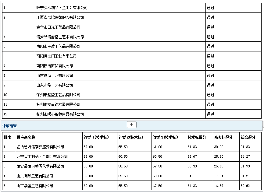 2026年郓城县殡仪馆骨灰盒采购项目成 交公告