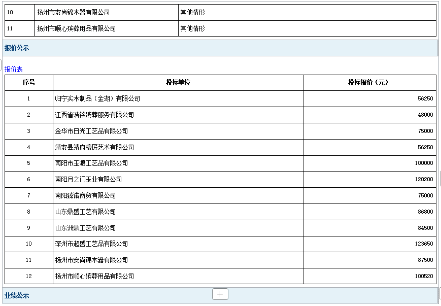 2026年郓城县殡仪馆骨灰盒采购项目成 交公告