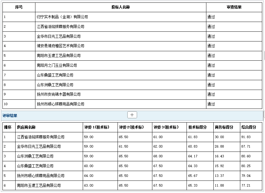 2026年郓城县殡仪馆骨灰盒采购项目成 交公告