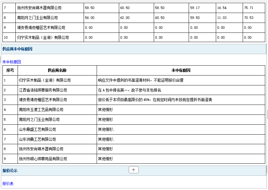 2026年郓城县殡仪馆骨灰盒采购项目成 交公告