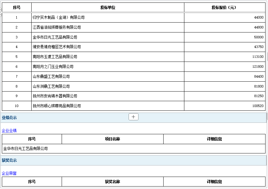 2026年郓城县殡仪馆骨灰盒采购项目成 交公告