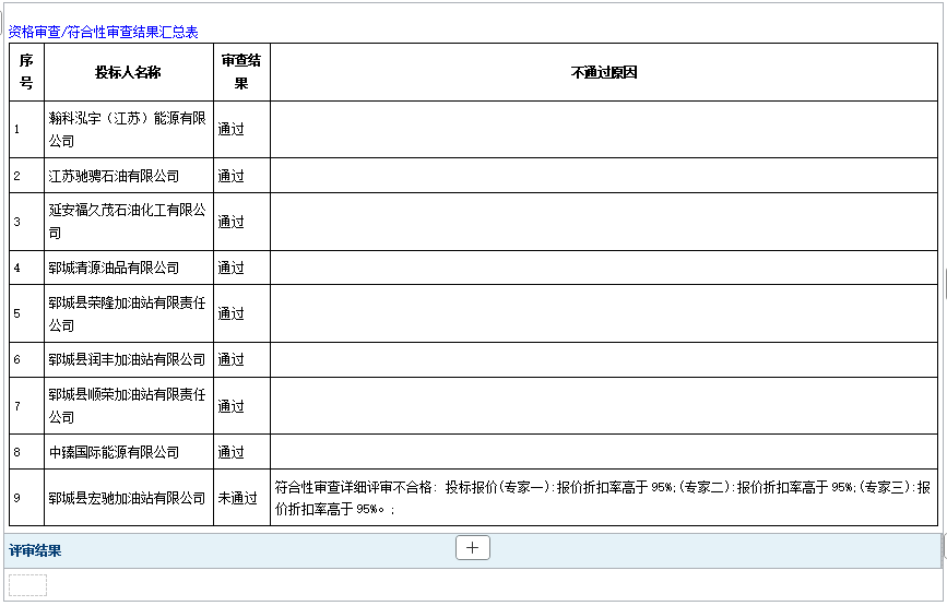 2026年郓城县殡仪馆柴油采购项目二次招标成 交公告