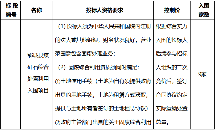 郓城县煤矸石综合处置利用入围项目招标公告
