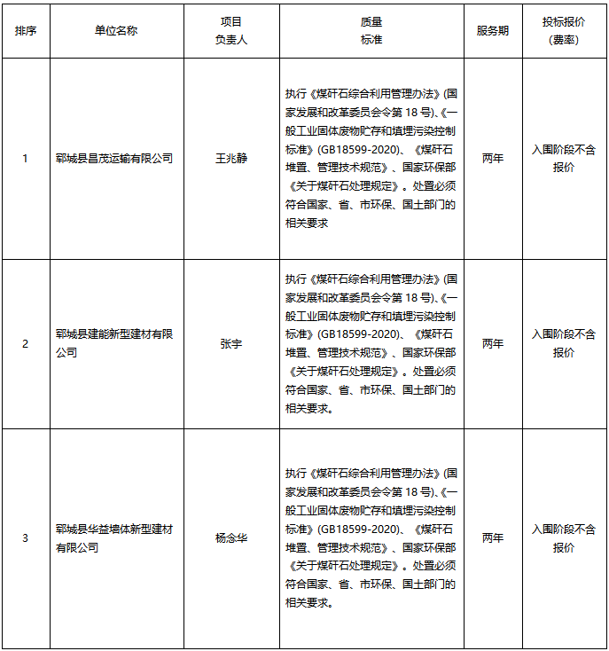 郓城县煤矸石综合处置利用入围项目入围候选人公示