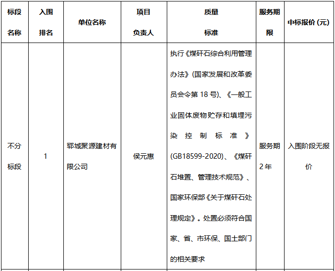 郓城县煤矸石综合处置利用补充入围项目-成 交(入围)结果公示
