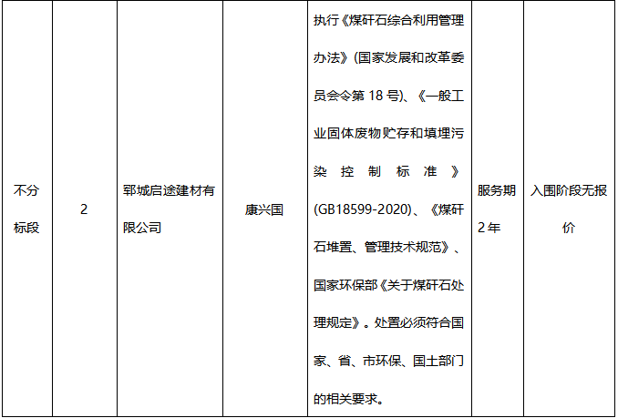 郓城县煤矸石综合处置利用补充入围项目-成 交(入围)结果公示