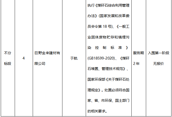 郓城县煤矸石综合处置利用补充入围项目-成 交(入围)结果公示