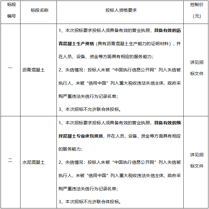 山东发展郓城风电项目施工压损道路专项维修工程（主材及劳务）项目   招标公告