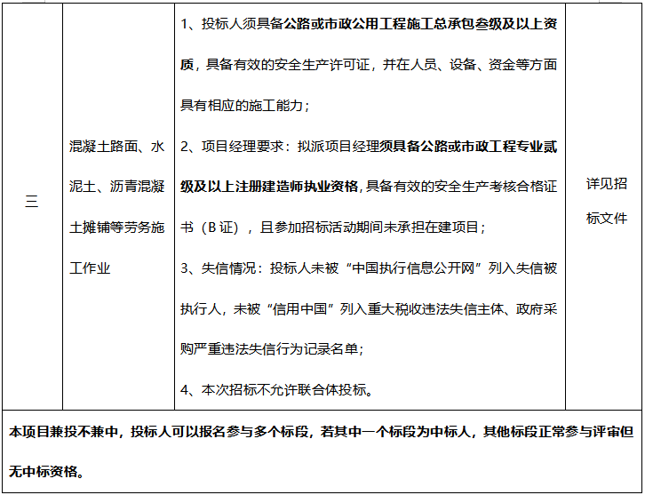 山东发展郓城风电项目施工压损道路专项维修工程（主材及劳务）项目   招标公告